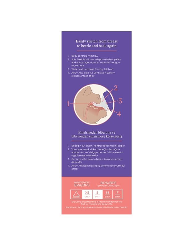 Lansinoh naujagimio maitinimo buteliukų pradinis komplektas 60ml+160ml