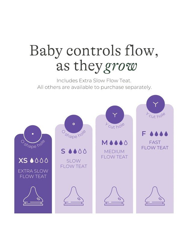 Lansinoh itin lėto pratekėjimo žindukai Extra Slow Flow Natural Wave 7